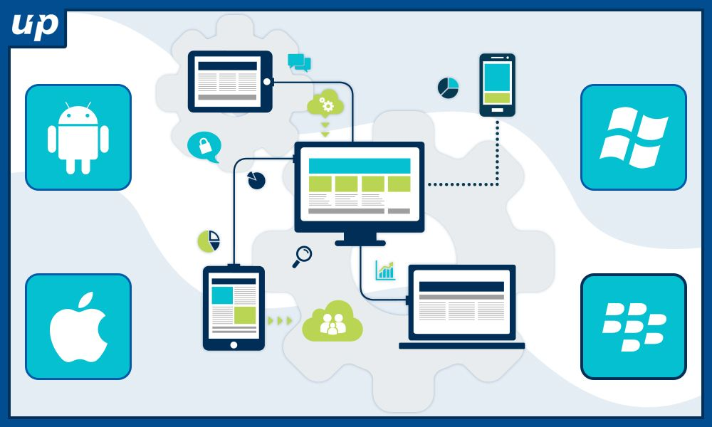 Investment in innovation